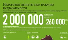 Купил квартиру - получи 260 тысяч рублей